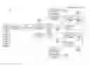 Fig. 01 - Partitioning online databases