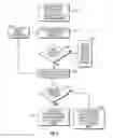 Fig. 03 - Backup of deduplicated data