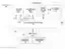 Fig. 01 - Identifying and representing changes between extensible markup language (XML) files using symbols with data element indication and direction indication
