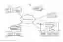 Fig. 01 - Methods and systems to maintain data coherency