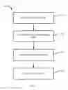 Fig. 02 - Methods and systems to maintain data coherency