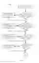 Fig. 07 - Methods and systems to maintain data coherency