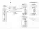 Fig. 01 - Scoped database connections