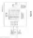 Fig. 03 - Scoped database connections
