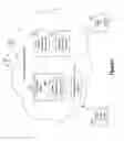 Fig. 06 - MULTI-TENANT ANALYTICS PROCESSING
