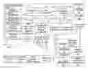 Fig. 01 - Two stage search