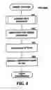 Fig. 09 - Method and system for calculating importance of a block within a display page
