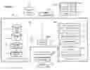Fig. 03 - System and Method for Modeling Human Experiences, and Structuring and Associating Experience Information so as to Automate the Production of Knowledge