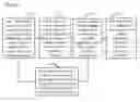 Fig. 06 - System and Method for Modeling Human Experiences, and Structuring and Associating Experience Information so as to Automate the Production of Knowledge