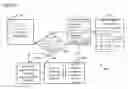 Fig. 10 - System and Method for Modeling Human Experiences, and Structuring and Associating Experience Information so as to Automate the Production of Knowledge