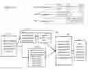 Fig. 12 - System and Method for Modeling Human Experiences, and Structuring and Associating Experience Information so as to Automate the Production of Knowledge