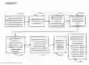 Fig. 13 - System and Method for Modeling Human Experiences, and Structuring and Associating Experience Information so as to Automate the Production of Knowledge