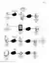 Fig. 04 - UBIQUITOUS BOOKMARKING