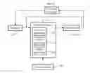 Fig. 01 - Profile prediction for shared computers