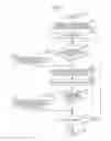 Fig. 08 - Generating rules for classifying structured documents