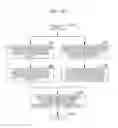 Fig. 10 - Generating rules for classifying structured documents