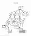 Fig. 13 - Generating rules for classifying structured documents