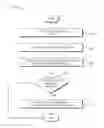 Fig. 01 - Taxonomy-Based Object Classification