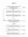 Fig. 04 - Method for data analysis and digital forensics and system using the same