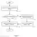 Fig. 11 - Remote file sharing based on content filtering
