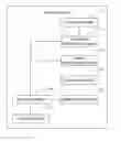 Fig. 01 - Method and device for sharing telephone number information