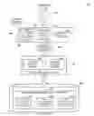 Fig. 01 - Retrieval and storage of localized instances of data objects