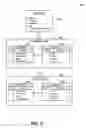 Fig. 07 - Retrieval and storage of localized instances of data objects