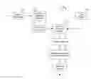 Fig. 01 - CONDITIONAL EXECUTION OF REGULAR EXPRESSIONS