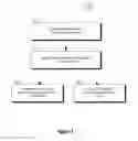 Fig. 03 - CONDITIONAL EXECUTION OF REGULAR EXPRESSIONS
