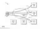 Fig. 02 - Relevancy-based domain classification