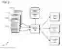 Fig. 03 - Relevancy-based domain classification