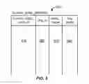 Fig. 06 - Methods and systems for controlling access to custom objects in a database