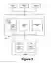 Fig. 04 - Relationship data management