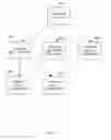 Fig. 03 - Identifiers for non-searchable attributes