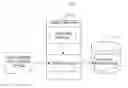 Fig. 01 - Translating an object-oriented data model to a YANG data model