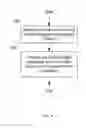 Fig. 07 - Passing information between server and client using a data package