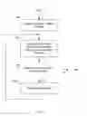 Fig. 08 - Passing information between server and client using a data package