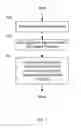Fig. 09 - Passing information between server and client using a data package