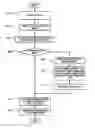 Fig. 01 - COOPERATION-BASED METHOD OF MANAGING, DISPLAYING, AND UPDATING DNA SEQUENCE DATA