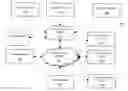 Fig. 01 - MEDIA ASSET MANAGEMENT