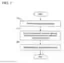 Fig. 08 - File management apparatus and file management method
