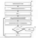Fig. 01 - Reducing the response time of flexible highly data parallel task by assigning task sets using dynamic combined longest processing time scheme