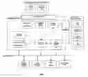 Fig. 05 - Electronic commerce infrastructure system
