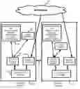Fig. 01 - Unified policy over heterogenous device types