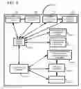 Fig. 03 - Unified policy over heterogenous device types