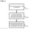 Fig. 06 - Unified policy over heterogenous device types