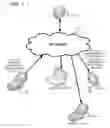 Fig. 08 - Unified policy over heterogenous device types