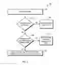 Fig. 03 - Data delivery