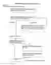 Fig. 34 - Interactive server side components