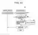 Fig. 07 - COMPUTING SYSTEM AND METHOD OF CHANGING I/O CONFIGURATION THEREOF